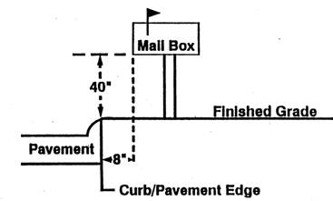 Mailbox Installation Diagram