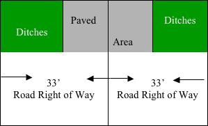Road Right of Way Diagram